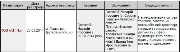 Бурштин на Волині хочуть видобувати фірми київського власника