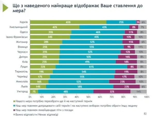 Через які скандали 70% лучан не хочуть бачити мером Поліщука: пояснення депутата (відео)