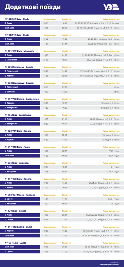 На свята в Україні курсуватиме ще 5 додаткових поїздів (розклад)