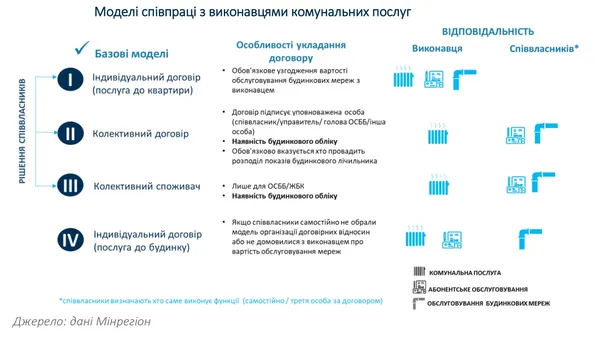 Із чим прийшло літо: ТОП-8 нововведень для українців