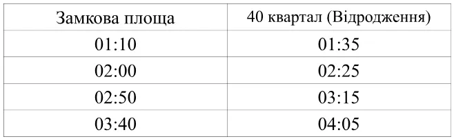 Під час «Ночі у Луцькому замку» містом курсуватиме громадський транспорт