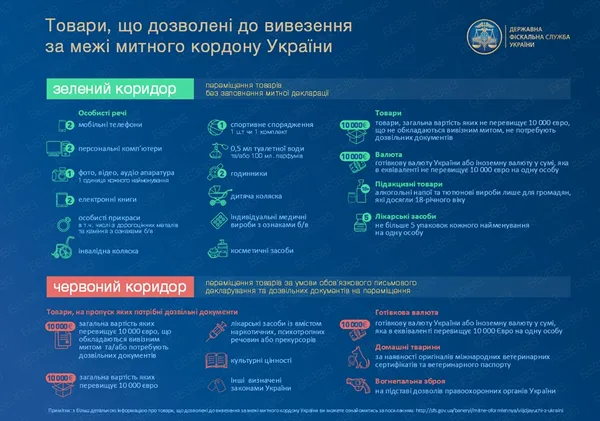 Фіскали створили пам'ятку для мандрівників у Євросоюз (інфографіка)