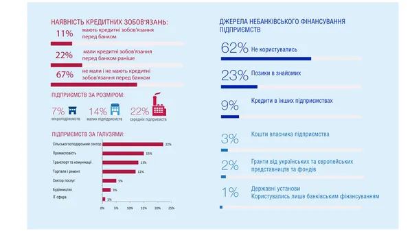 Оцінили бізнес-клімат на Волині (інфографіка) 