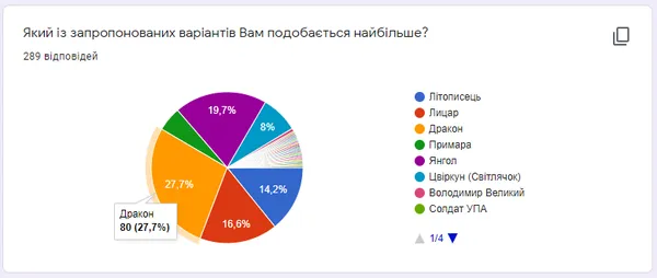 Історія міста в додатку: про Володимир розповідатиме містичний Дракон