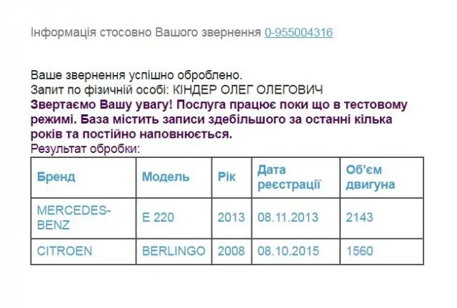 Краще пізно, ніж  ніколи: мер Ковеля нарешті оприлюднив декларацію