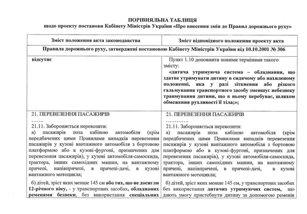 Уряд змінив правила перевезення дітей в авто
