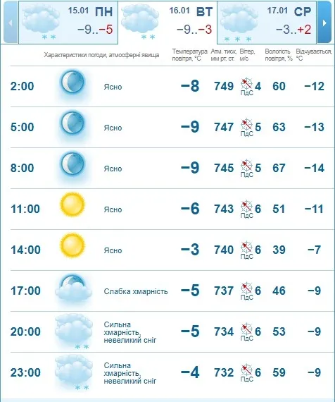 Мороз не спаде: погода в Луцьку на вівторок, 16 січня