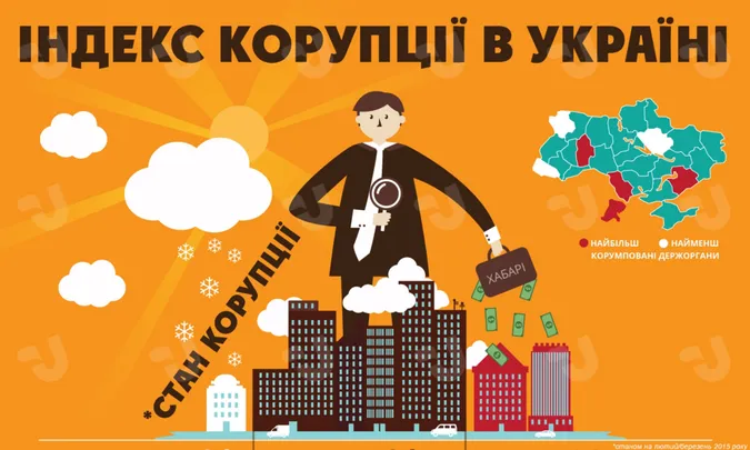 Волинь – найменш корумпований регіон в Україні, – Transparency International
