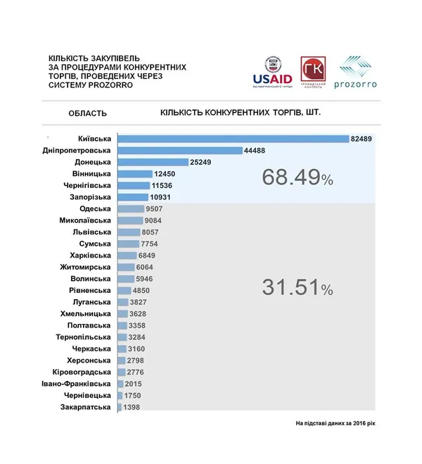 Чи приваблива Волинь для бізнесу? 