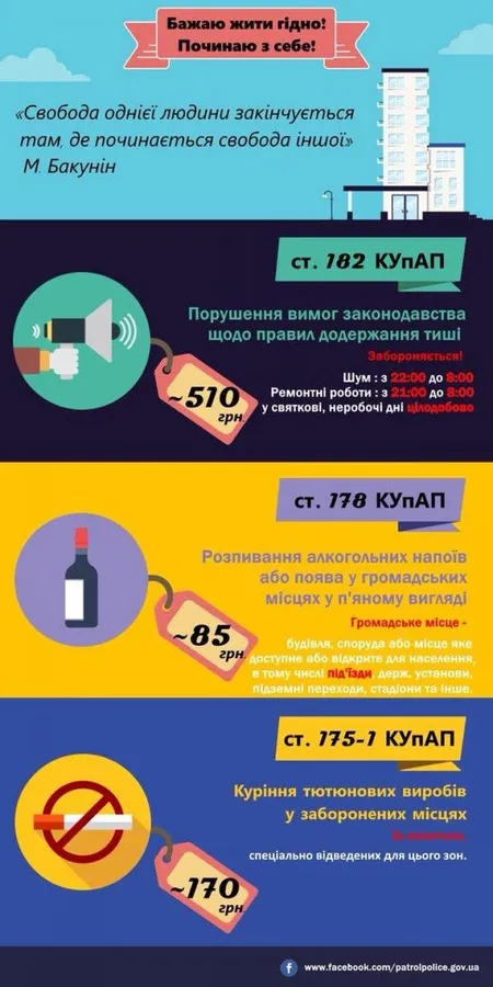 Назвали найпоширеніші правопорушення мешканців багатоквартнирних будинків