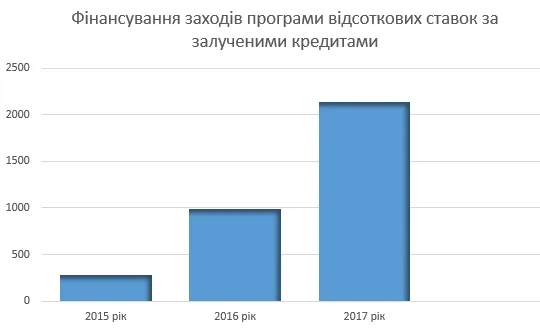 Як лучани «розкрутили» міську владу на гроші для утеплення (фото)