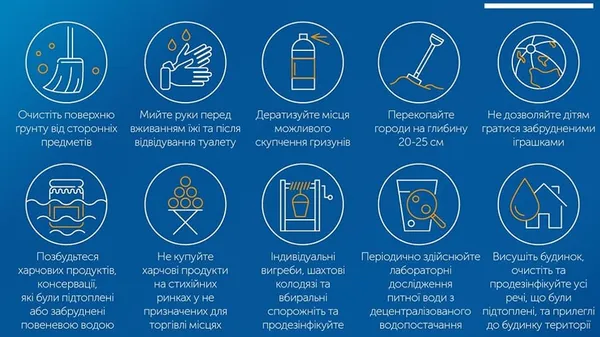 Через підтоплення на Волині існує ризик спалахів інфекційних хвороб, – епідеміологи