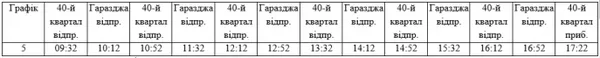 На Великодні свята Луцьком курсуватиме додатковий громадський транспорт