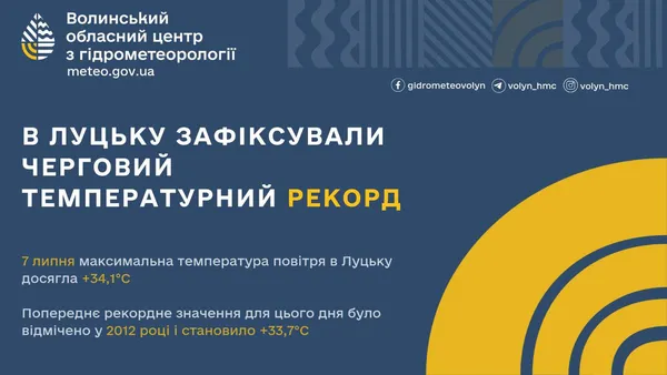 У Луцьку зафіксували температурний рекорд