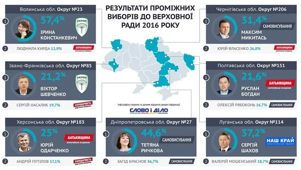 Нове обличчя у Верховній Раді: що обіцяла Констанкевич на довиборах-2016