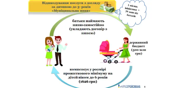 З квітня багатодітні сім'ї щомісяця отримуватимуть доплати