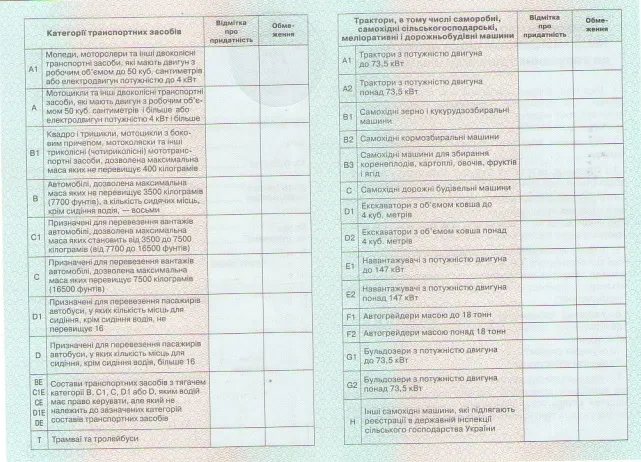 «У Луцьку буде новий сервісний центр МВС», – заступник директора Регіонального сервісного центру у Волинській області