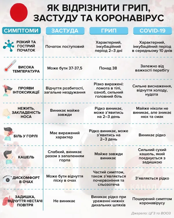 Грип та ГРВІ на Волині: де хворіють найбільше