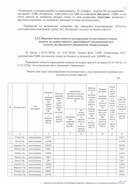 Луцький підприємець й депутат спростовує причетність своєї колишньої фірми до торгівлі фальсифікатом