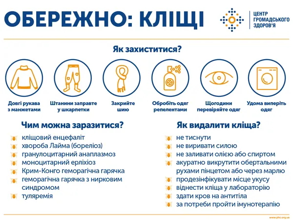 Яку групу крові кліщі люблять найбільше