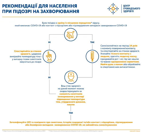 Маска в часи коронавірусу: офіційні та не зовсім рекомендації та настанови
