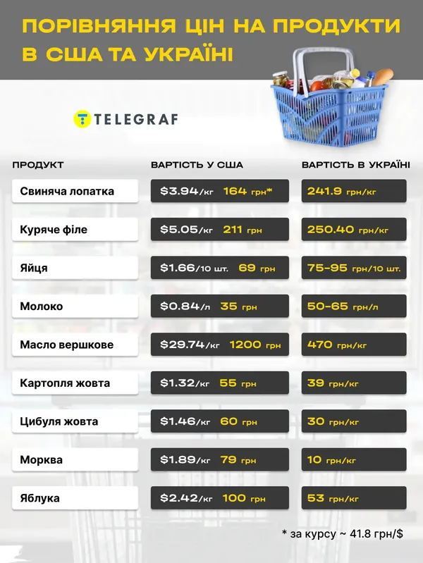 Скільки коштує жити в США: зарплати, ціни, послуги в Нью-Йорку (фото)