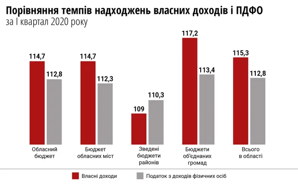 Коронавірус і економіка: Волинь втратить пів мільярда гривень через карантин