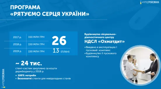 Реформа в медицині: перші результати