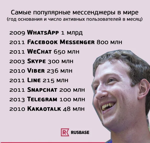 Конкурент запустив першого на Волині інтелектуального помічника у Facebook
