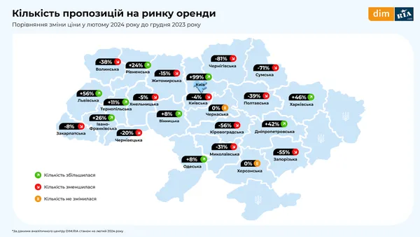 На Волині зросла вартість «однушок», але подешевшала їх оренда (інфографіка)