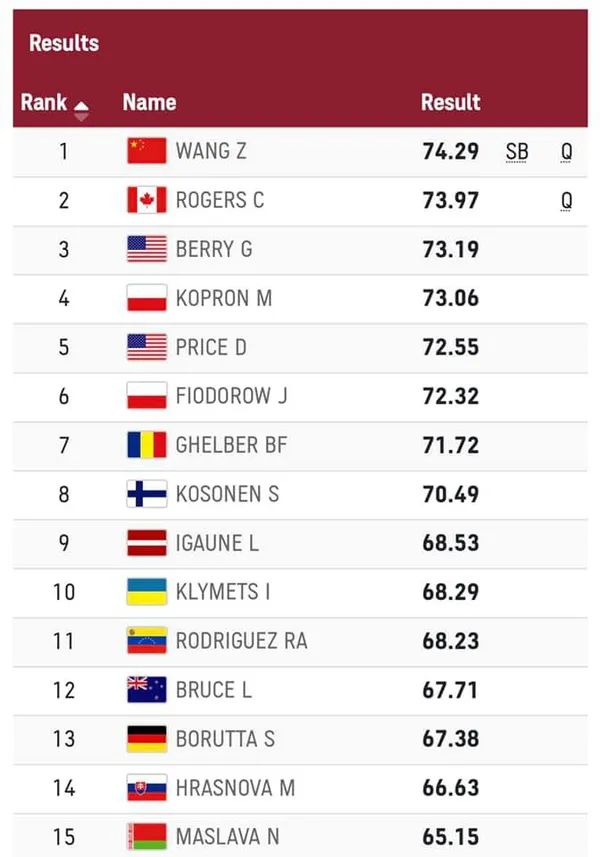 Волинянка Ірина Климець не пройшла у фінал Олімпіади-2020