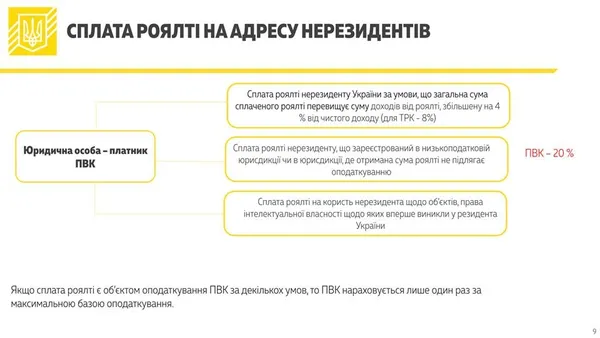В Україні податок із прибутку хочуть замінити на податок із виведеного капіталу 