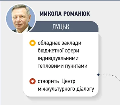Пріоритет Миколи Романюка на 2016 рік – розвиток ЖКГ та місцевого самоврядування