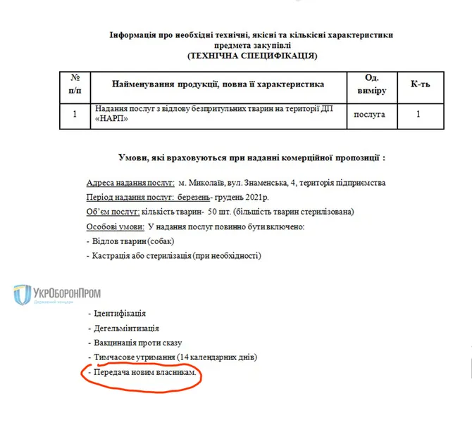 Зоозахисники б'ють на сполох: скандальна Дана Новарчук везе до Луцька ще пів сотні псів