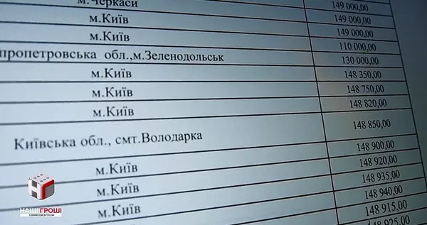 Газові гроші Тимошенко: хто насправді фінансує Батьківщину (відео)
