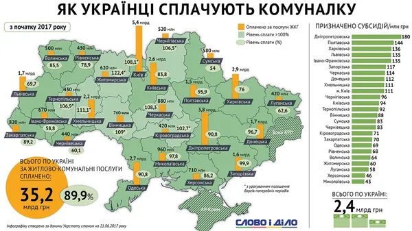 Як на Волині сплачують комуналку