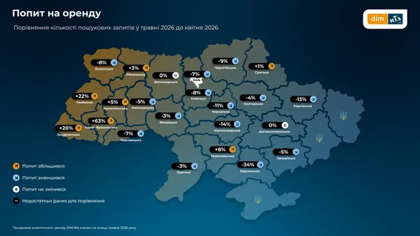 Оренда житла в Україні стрімко дорожчає: де найбільше і скільки на Волині