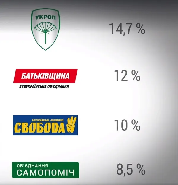 Кого лучани бачать міським головою: рейтинг