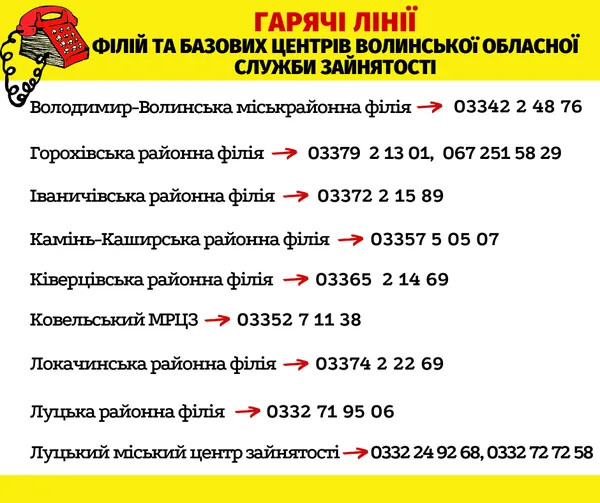 Волинська служба зайнятості змінює роботу в умовах карантину