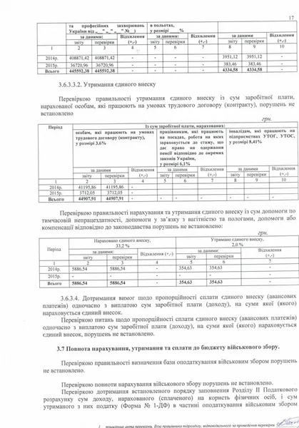 Луцький підприємець й депутат спростовує причетність своєї колишньої фірми до торгівлі фальсифікатом