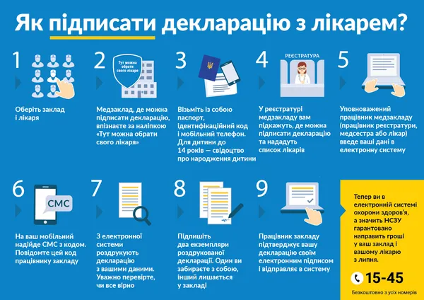 Як підписати декларацію з лікарем: інструкція (інфографіка)
