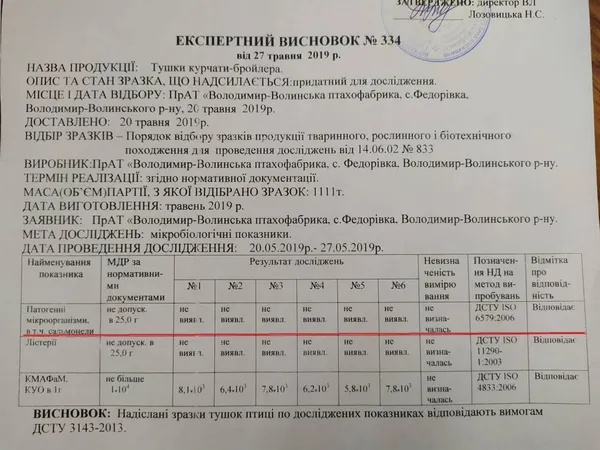 Сальмонела в курятині: на Володимир-Волинській птахофабриці «Епікур» розказали правду