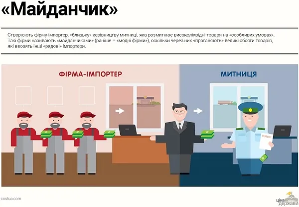 Як через Україну перевозять контрабанду: схеми