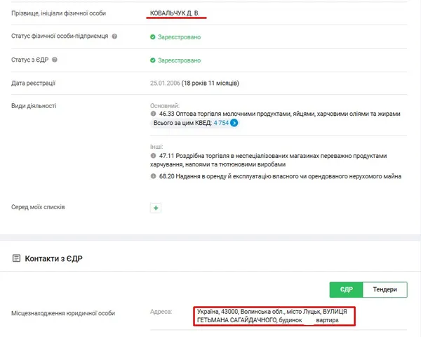 Місце реєстрації Дмитра Ковальчука