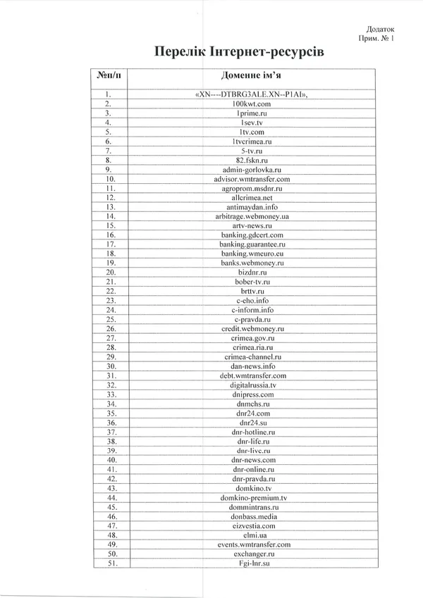 В Україні заблокують ще майже 200 російський сайтів (перелік)
