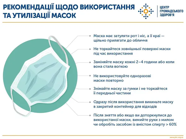Як потрібно правильно носити медичну маску та рукавички