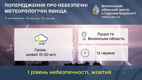 На Луцьк суне гроза і сильний вітер: оголосили жовтий рівень небезпеки