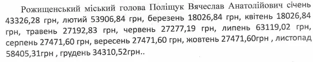 Заробітна плата Вячеслава Поліщука