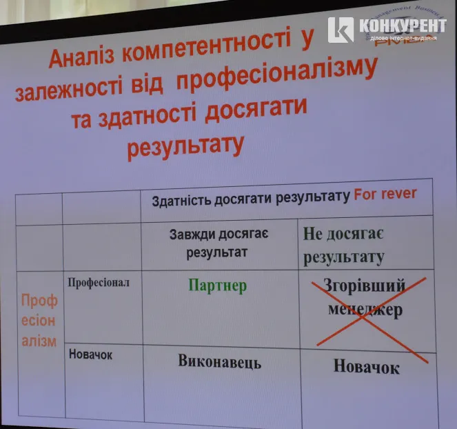 Як «Волвест» будує команду в екстремальних умовах. День перший (фото) 