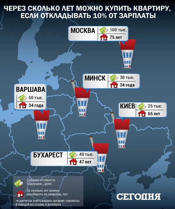 Україна - серед лідерів за швидкістю падіння цін на житло (інфографіка)